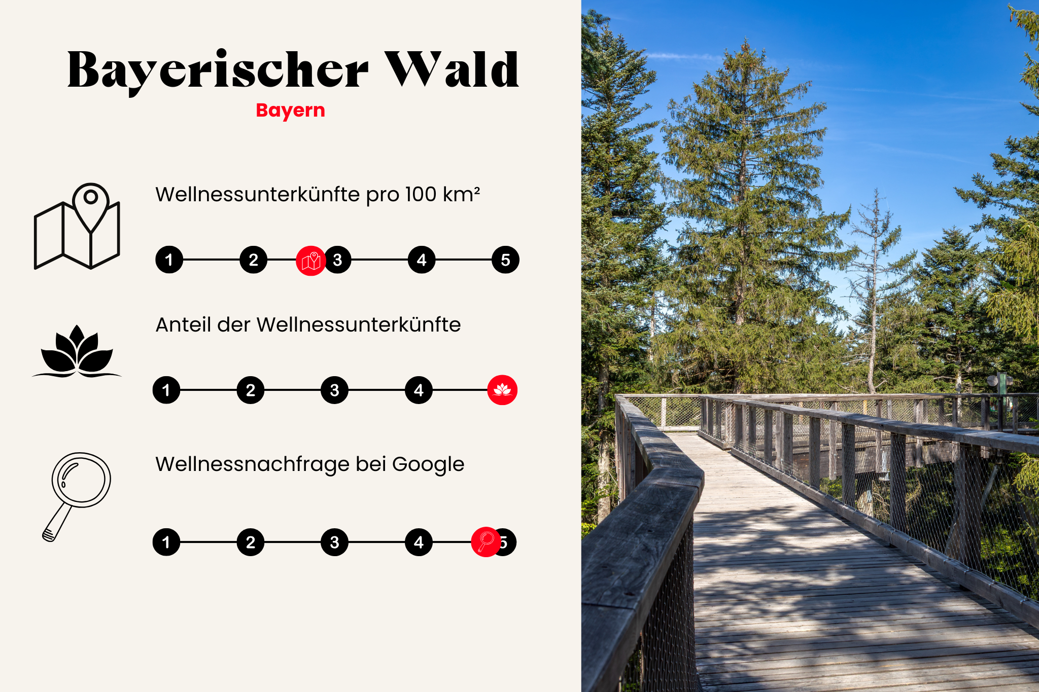 Wellnessregionen Deutschland