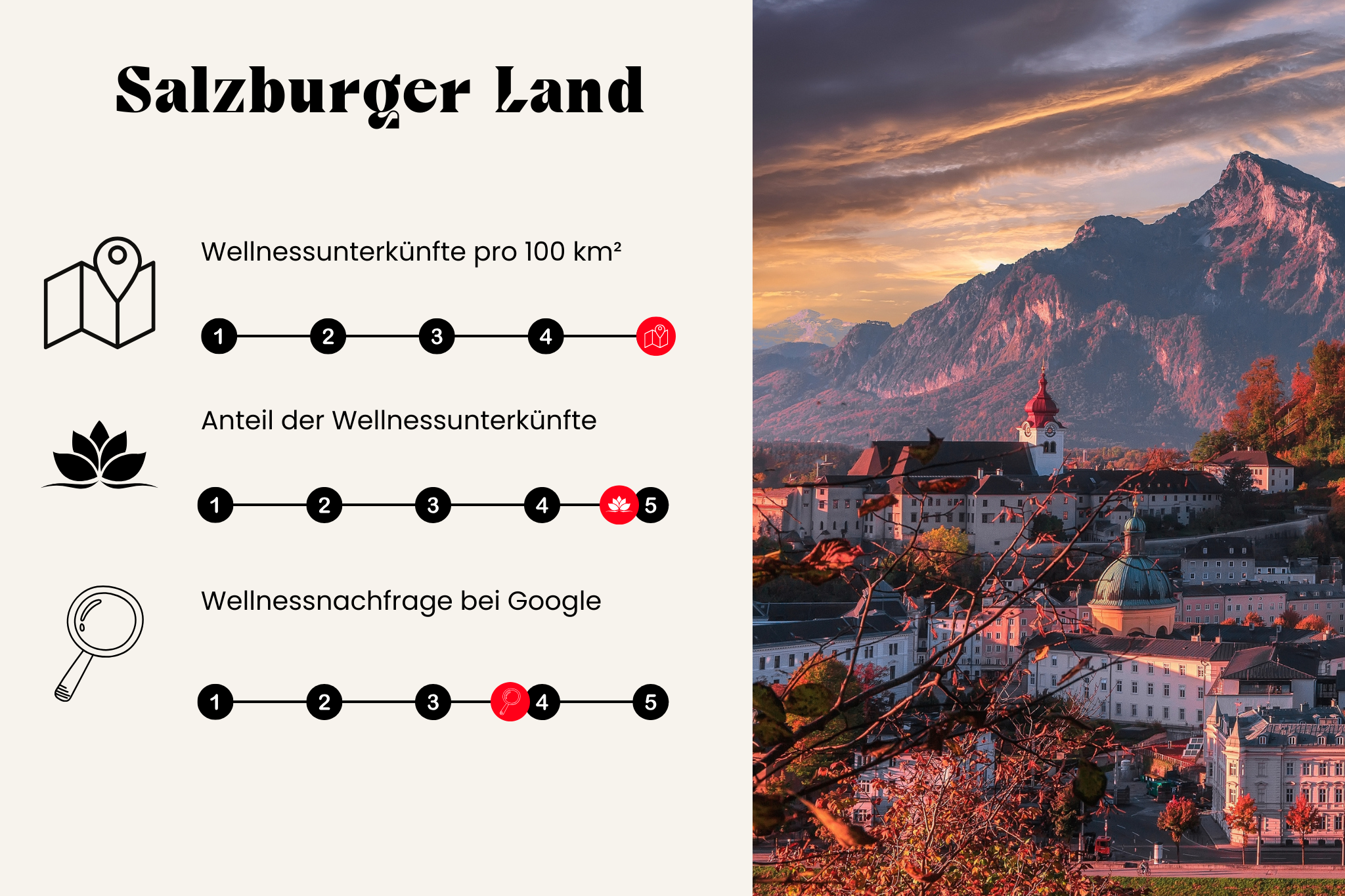 Wellnessregionen Deutschland